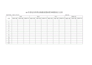 消化内科职业暴露处置流程知晓情况汇总表.docx