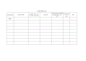 科研项目汇总.docx