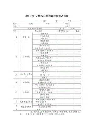 老旧小区环境综合整治居民需求调查表.docx