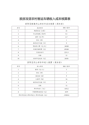 脱贫攻坚农村客运车辆收入成本核算表.docx