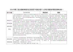 2024年2月联系服务群众方面：看为身边群众做了什么实事好事还有哪些差距四个方面存在问题整改清单台账3篇.docx