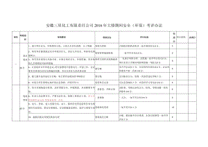 2016年大修期间安全环保考核评分办法.docx