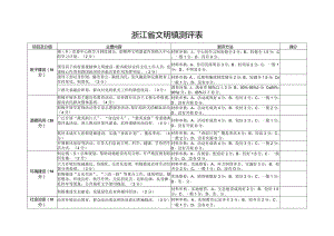 浙江省文明镇测评表.docx