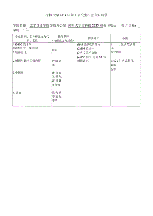 深圳大学2014年硕士研究生招生专业目录.docx