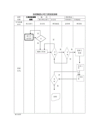 投资集团公司工资发放流程.docx