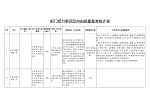 部门权力事项及自由裁量基准统计表.docx