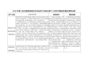 2024年1月第二批检视学习贯彻党的创新理论、党性修养提高、联系服务群众、发挥先锋模范作用情况四个方面存在问题整改清单台账.docx