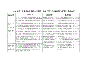 个人2024年组织生活会四个方面存在问题整改清单台账（检视发挥先锋模范作用情况看是否立足岗位、履职尽责、真抓实干、担当作为）.docx