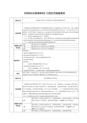 《特殊标志管理条例》行政处罚裁量基准.docx