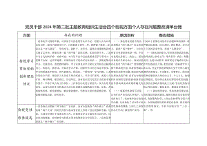 党员干部2024年检视学习贯彻党的创新理论、党性修养提高、联系服务群众、发挥先锋模范作用情况四个方面个人存在问题整改清单台账.docx