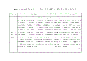 （2篇）检视学习贯彻党的创新理论情况看学了多少；检视党性修养提高情况看自身在坚定理想信念四个检视问题原因整改材料、清单台账.docx