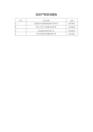 知识产权状况报告.docx