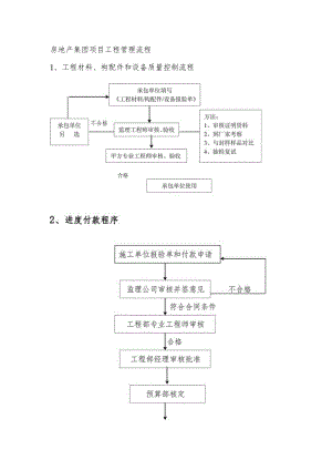 房地产集团项目工程管理流程.docx