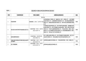重金属分标委会审定和预审的标准项目.docx