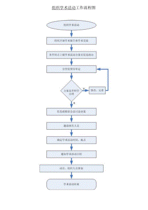 组织学术活动工作流程图.docx