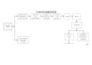 专利纠纷调解流程图.docx