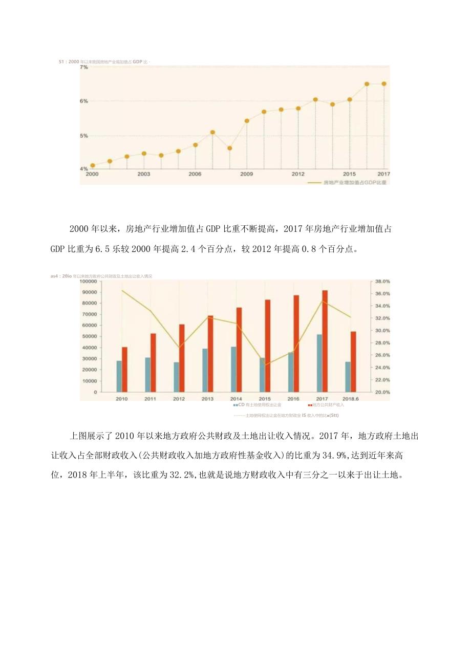 房地产经营与管理专业调研报告.docx_第2页