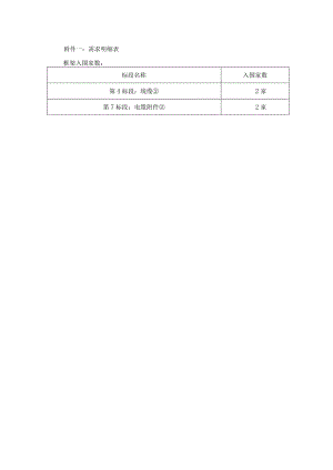 需求明细表.docx