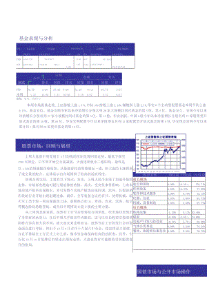 基金表现与分析.docx