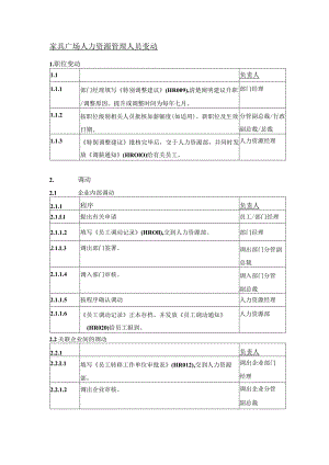家具广场人力资源管理人员变动.docx