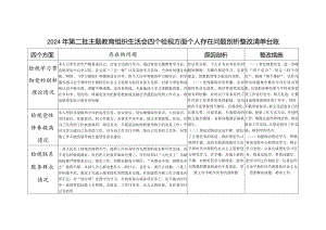 2023年度第二批检视学习贯彻党的创新理论、党性修养提高、联系服务群众、发挥先锋模范作用情况四个方面存在问题整改清单台账.docx
