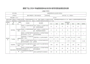 提前下达2024年省级财政林业生态补偿专项资金绩效目标024年度.docx