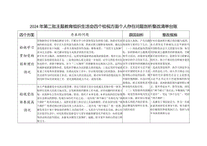 个人2024年组织生活会四个方面存在问题整改清单台账（检视发挥先锋模范作用情况做到平常时候看得出来、关键时刻站得出来、危急关头豁得出来）.docx