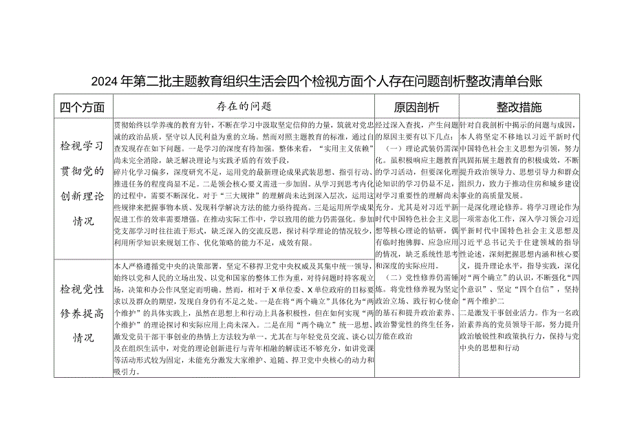 个人2024年组织生活会四个方面存在问题整改清单台账(检视发挥先锋模范作用情况做到平常时候看得出来、关键时刻站得出来、危急关头豁得出来).docx_第1页
