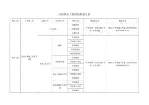 市政工程给排水工程检验批划分.docx
