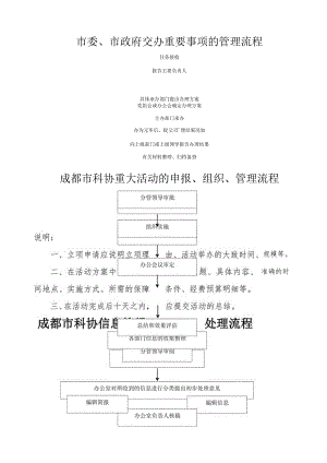 市委-市政府交办重要事项的管理流程.docx