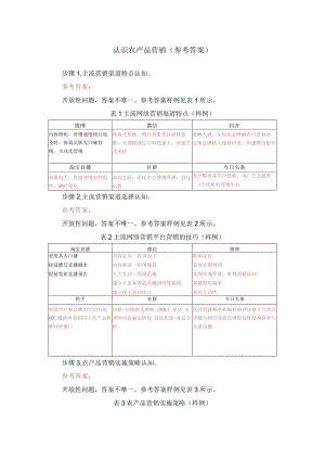 认识农产品营销参考答案.docx