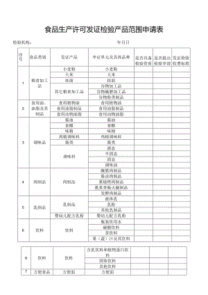 食品生产许可发证检验产品范围申请表.docx
