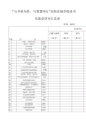 庆阳农场学校读书交流会汇总表.docx