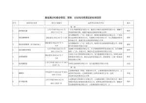 重金属分标委会审定、预审、讨论和任务落实的标准项目.docx