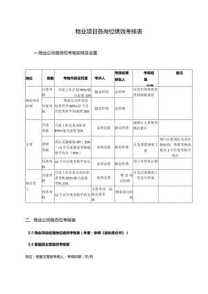 物业项目各岗位绩效考核表.docx