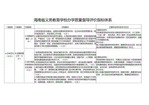 海南省义务教育学校办学质量督导评价指标体系.docx