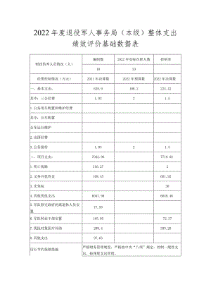 2022年度退役军人事务局本级整体支出绩效评价基础数据表.docx