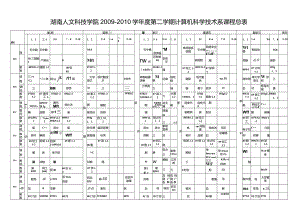 湖南人文科技学院2009~2010学年度第二学期计算机科学技术系课程总表.docx