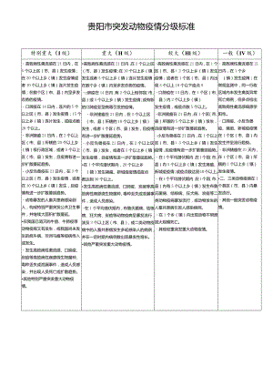 贵阳市突发动物疫情分级标准.docx