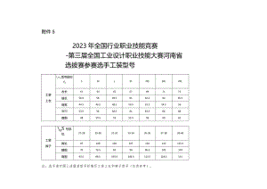2023年全国行业职业技能竞赛——第三届全国工业设计职业技能大赛河南省选拔赛参赛选手工装型号.docx
