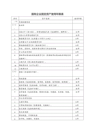 国有企业固定资产使用年限表.docx