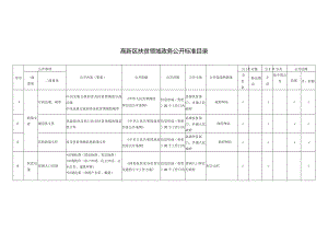 高新区扶贫领域政务公开标准目录.docx