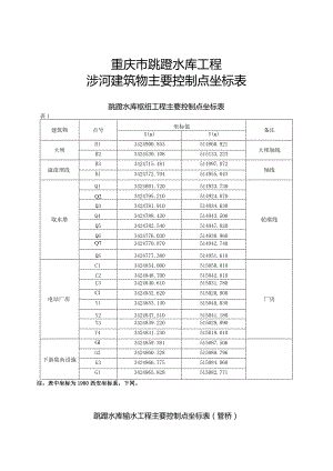 重庆市跳蹬水库工程涉河建筑物主要控制点坐标表.docx