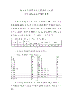 海南省住房城乡建设行业技能人员职业培训合格证编码规则.docx