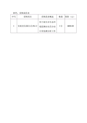 采购询价表.docx
