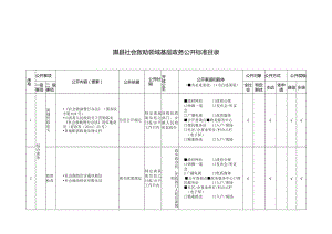 隰县社会救助领域基层政务公开标准目录.docx