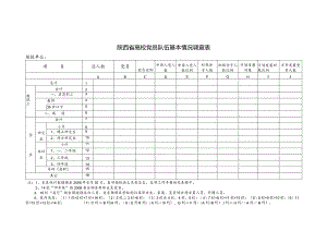 陕西省高校党员队伍基本情况调查表.docx
