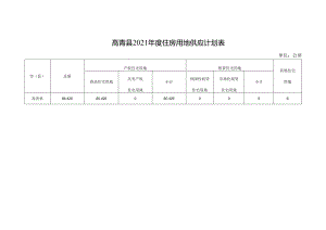 高青县2021年度住房用地供应计划表.docx