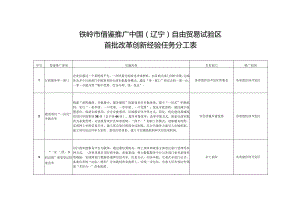 铁岭市借鉴推广中国辽宁自由贸易试验区首批改革创新经验任务分工表.docx