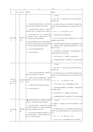 员工招聘信息.docx
